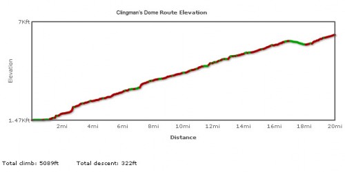 Clingman's Dome Elevation Profile - the red means steep.